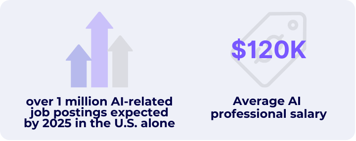 TALENT_Generative AI Course_One Sheet